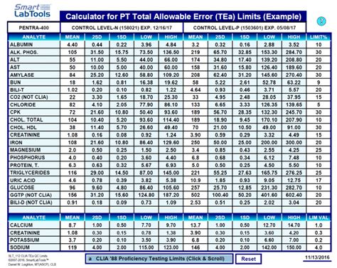 total allowable error clia 2023|Total Allowable Error Table .